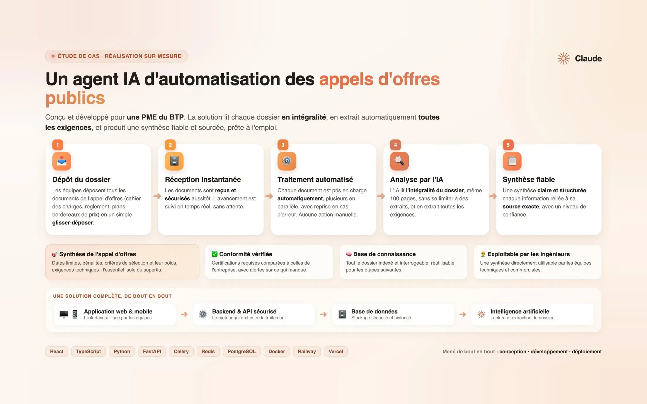 Étude de cas de l'agent IA : les cinq étapes du traitement d'un dossier, du dépôt à la synthèse, et l'architecture de bout en bout.
